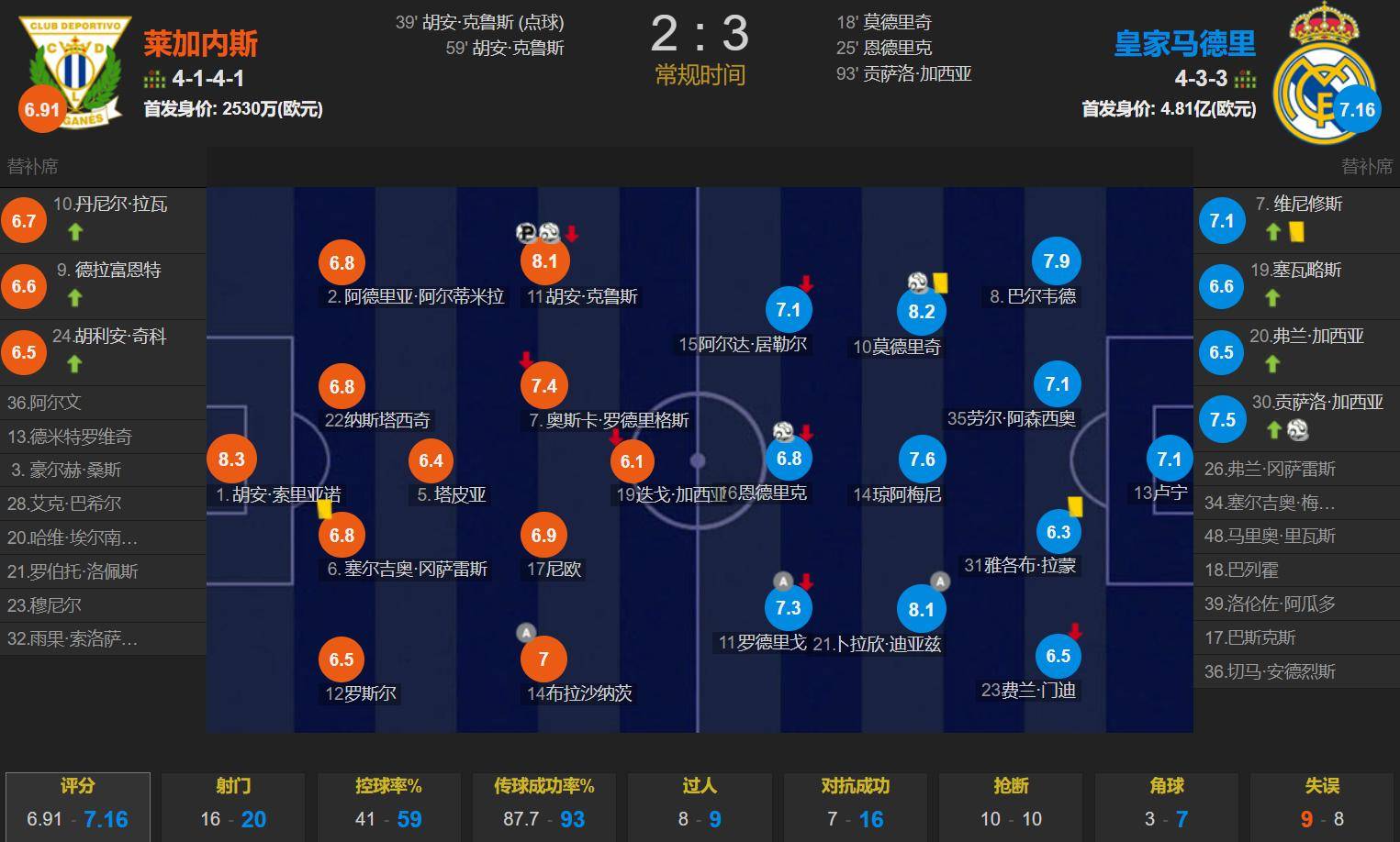 官方网站-加时末段体能课后，皇家马德里强势反弹备战国王杯，质疑声仍在，球探报告显示潜力的简单介绍-官方网站